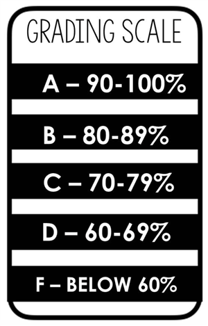 Grading Scale